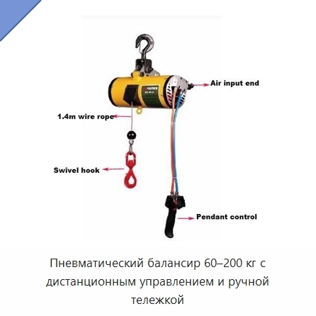 Пневматический балансир 60–200 кг с дистанционным управлением и ручной тележкой