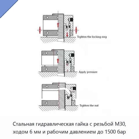 Гидравлическая гайка с резьбой M30, рабочим давлением до 1500 бар и точностью установки предварительной нагрузки до ±3%