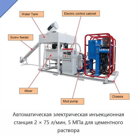 Автоматическая электрическая инъекционная станция 2 × 75 л/мин, 5 МПа для цементного раствора