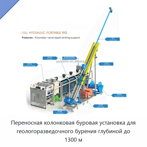 Переносная колонковая буровая установка для геологоразведочного бурения глубиной до 1300 м