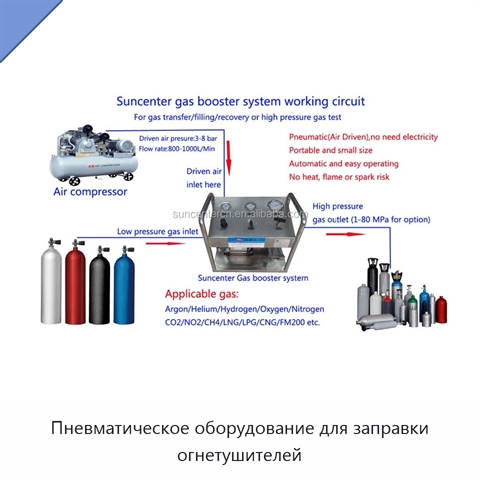 Пневматическое оборудование для заправки огнетушителей