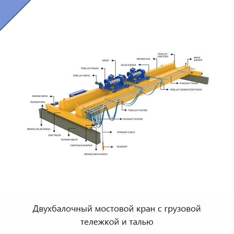 Двухбалочный мостовой кран с грузовой тележкой и талью