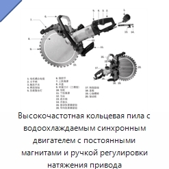Высокочастотная кольцевая пила с водоохлаждаемым синхронным двигателем с постоянными магнитами и ручкой регулировки натяжения привода