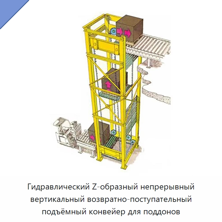 Гидравлический Z-образный непрерывный вертикальный возвратно-поступательный подъёмный конвейер для поддонов — Подъемные столы