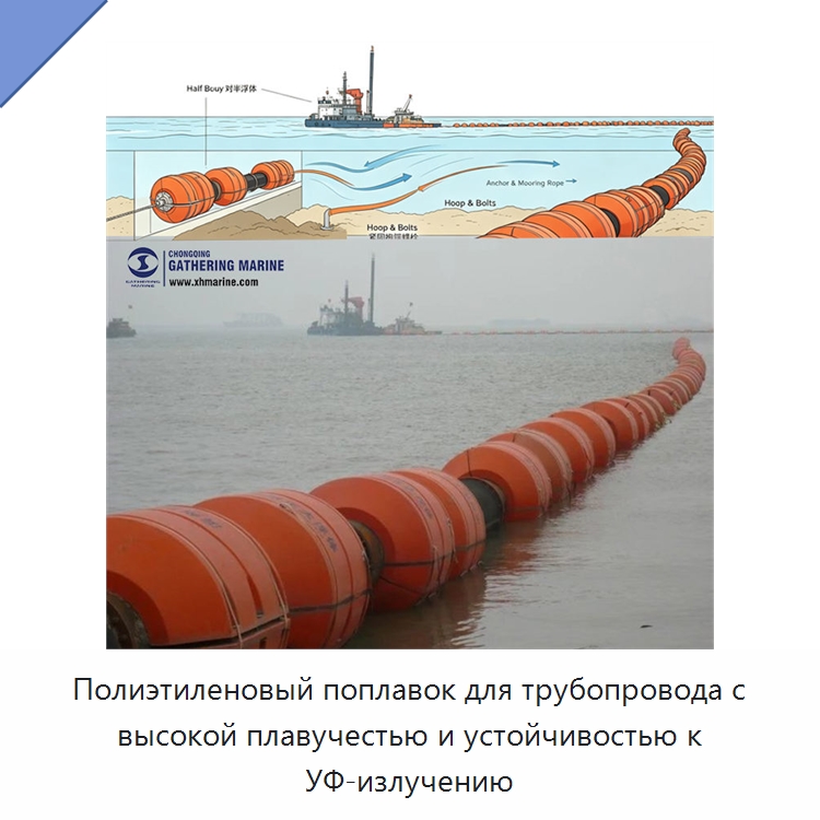 Полиэтиленовый поплавок для трубопровода с высокой плавучестью и устойчивостью к УФ-излучению — Плавучие причалы и буи