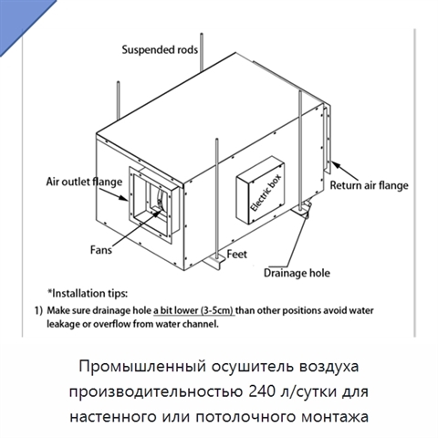 Промышленный осушитель воздуха производительностью 240 л/сутки для настенного или потолочного монтажа