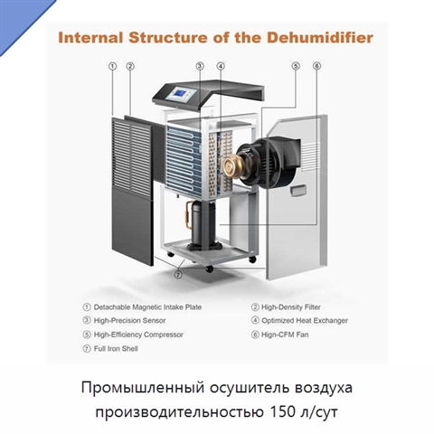 Промышленный осушитель воздуха производительностью 150 л/сут