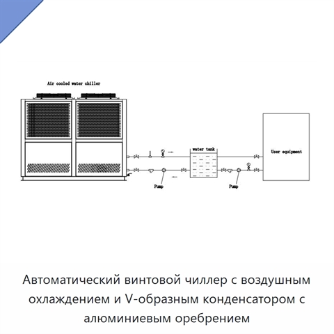 Автоматический винтовой чиллер с воздушным охлаждением и V-образным конденсатором с алюминиевым оребрением