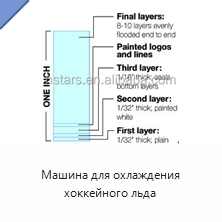 Машина для охлаждения хоккейного льда