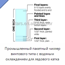 Промышленный пакетный чиллер винтового типа с водяным охлаждением для ледового катка