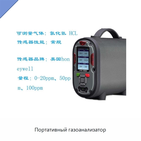 Портативный газоанализатор