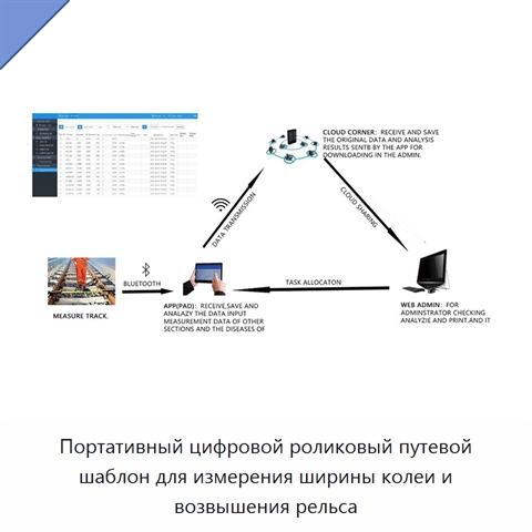 Портативный цифровой роликовый путевой шаблон для измерения ширины колеи и возвышения рельса