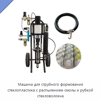 Машина для струйного формования стеклопластика с распылением смолы и рубкой стекловолокна — Штукатурные станции