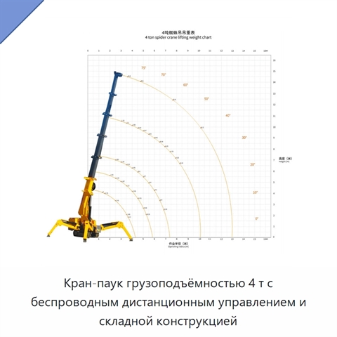 Кран-паук грузоподъёмностью 4 т с беспроводным дистанционным управлением и складной конструкцией
