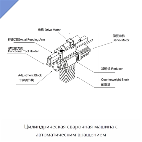 Цилиндрическая сварочная машина с автоматическим вращением