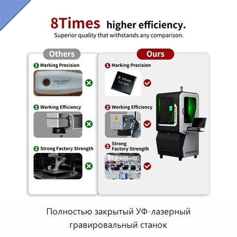 Полностью закрытый УФ-лазерный гравировальный станок