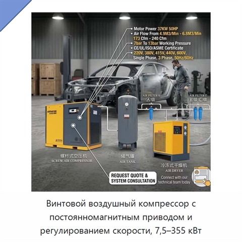 Винтовой воздушный компрессор с постоянномагнитным приводом и регулированием скорости, 7,5–355 кВт