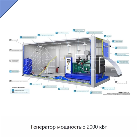 Генератор мощностью 2000 кВт