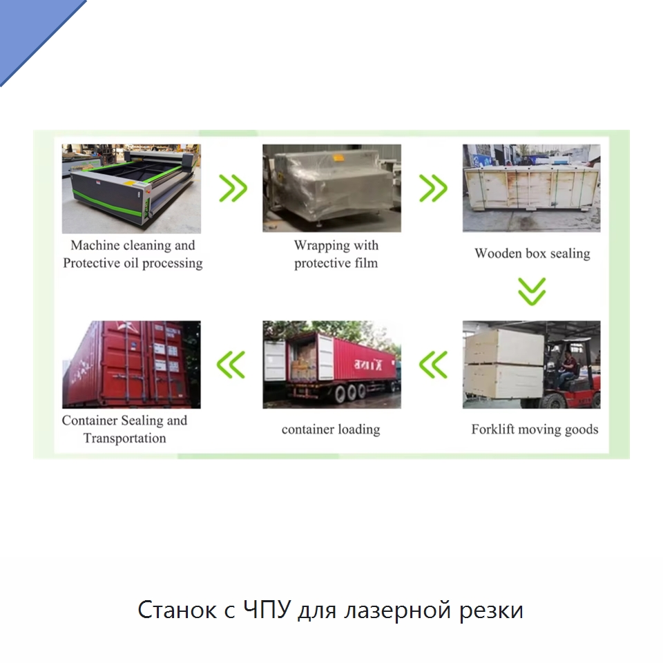 Станок с ЧПУ для лазерной резки — Станки лазерной резки