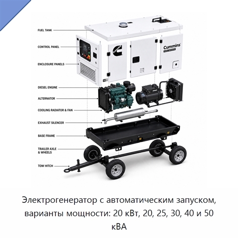 Электрогенератор с автоматическим запуском, варианты мощности: 20 кВт, 20, 25, 30, 40 и 50 кВА
