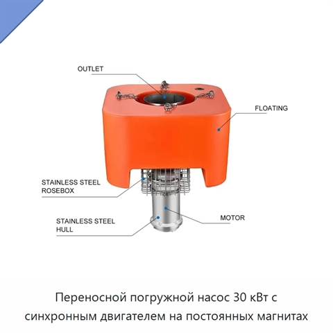 Переносной погружной насос 30 кВт с синхронным двигателем на постоянных магнитах
