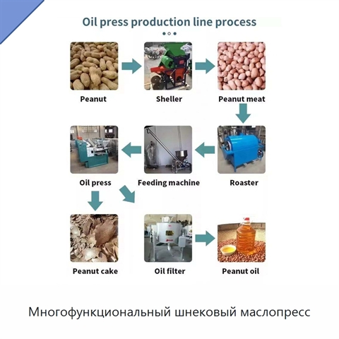 Многофункциональный шнековый маслопресс