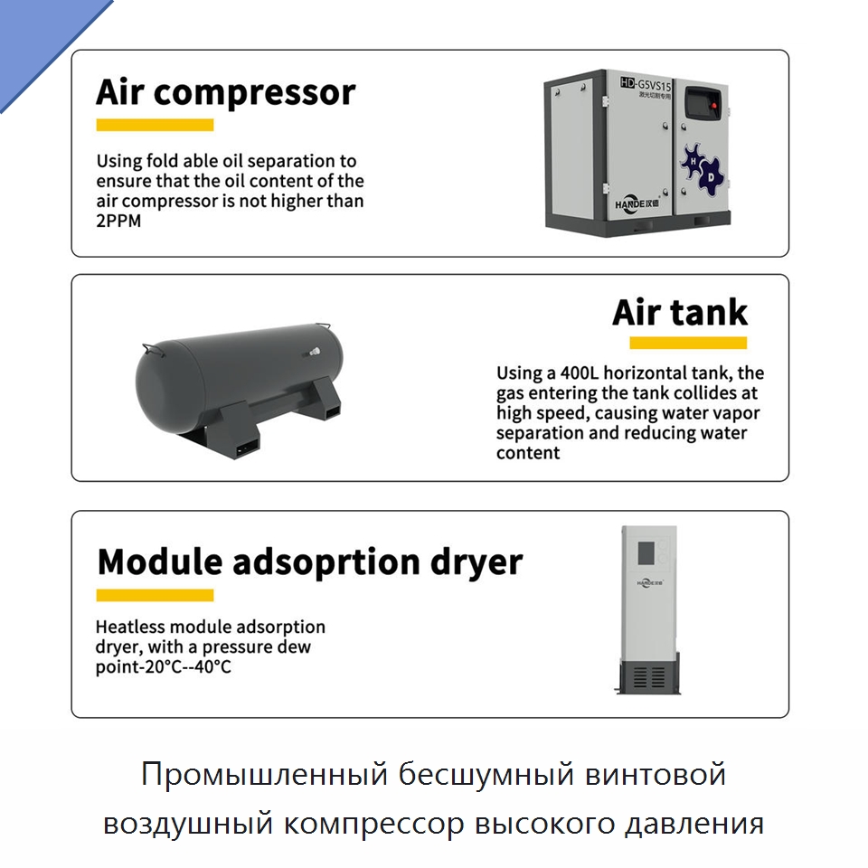 Промышленный бесшумный винтовой воздушный компрессор высокого давления