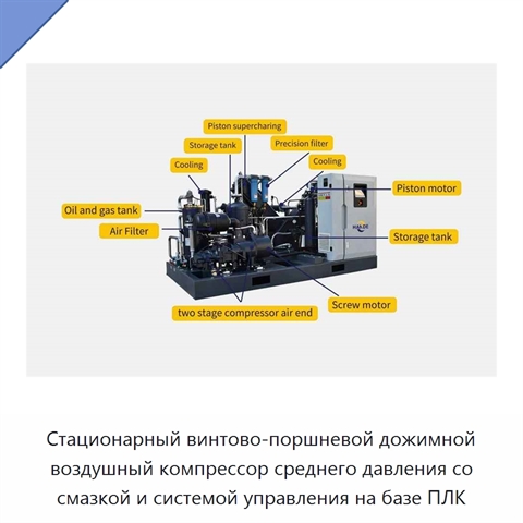 Стационарный винтово-поршневой дожимной воздушный компрессор среднего давления со смазкой и системой управления на базе ПЛК