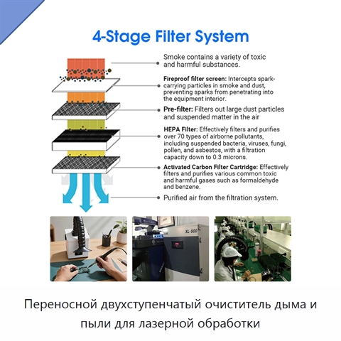 Переносной двухступенчатый очиститель дыма и пыли для лазерной обработки