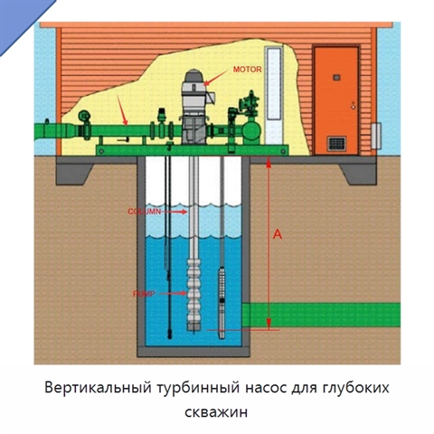 Вертикальный турбинный насос для глубоких скважин