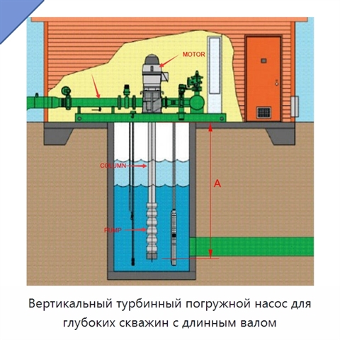 Вертикальный турбинный погружной насос для глубоких скважин с длинным валом
