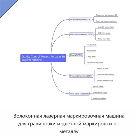 Волоконная лазерная маркировочная машина для гравировки и цветной маркировки по металлу