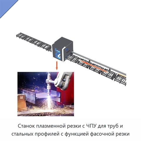 Станок плазменной резки с ЧПУ для труб и стальных профилей с функцией фасочной резки