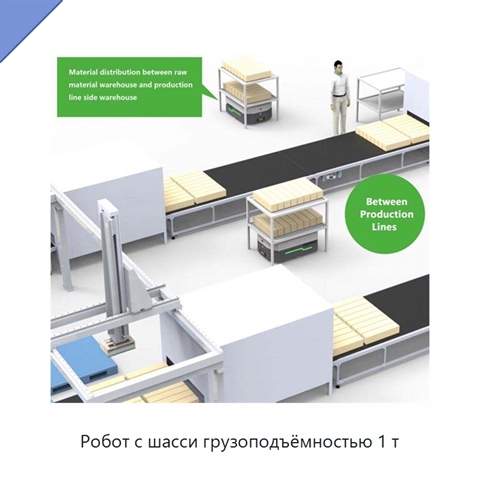 Робот с шасси грузоподъёмностью 1 т