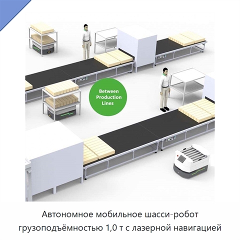 Автономное мобильное шасси-робот грузоподъёмностью 1,0 т с лазерной навигацией