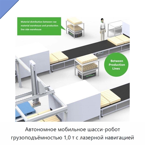 Автономное мобильное шасси-робот грузоподъёмностью 1,0 т с лазерной навигацией