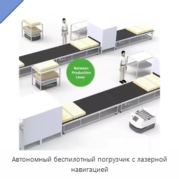 Автономный беспилотный погрузчик с лазерной навигацией
