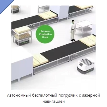 Автономный беспилотный погрузчик с лазерной навигацией