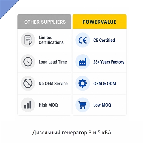 Дизельный генератор 3 и 5 кВА