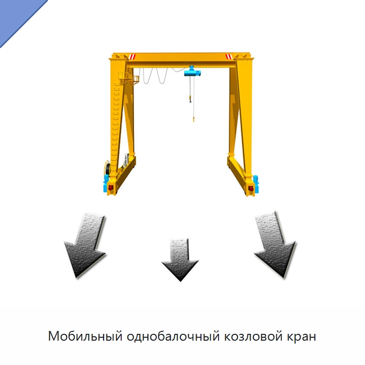 Мобильный однобалочный козловой кран — Краны