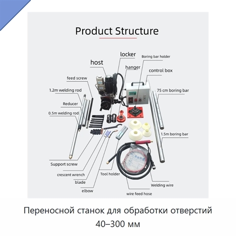 Переносной станок для обработки отверстий 40–300 мм