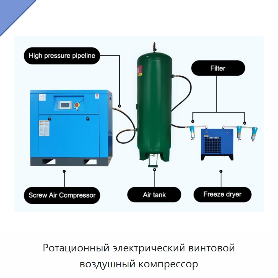 Ротационный электрический винтовой воздушный компрессор — Промышленные компрессоры