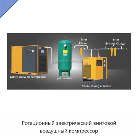 Ротационный электрический винтовой воздушный компрессор