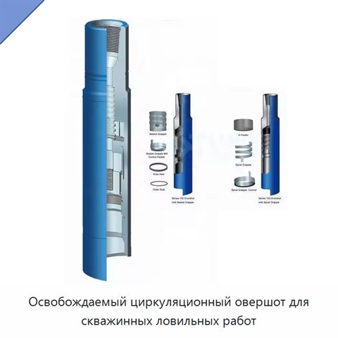 Освобождаемый циркуляционный овершот для скважинных ловильных работ