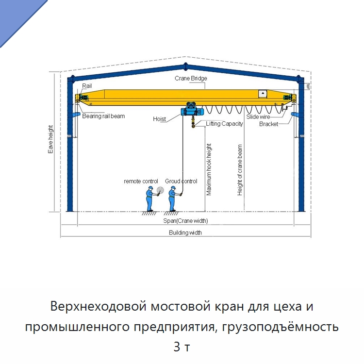 Верхнеходовой мостовой кран для цеха и промышленного предприятия, грузоподъёмность 3 т — Краны