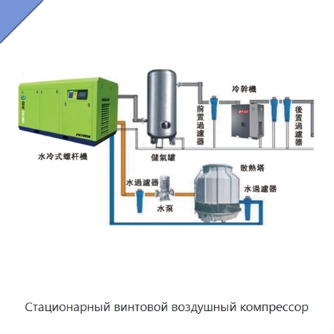 Стационарный винтовой воздушный компрессор