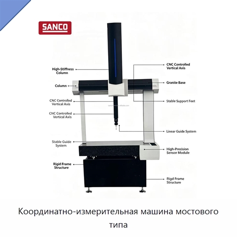 Координатно-измерительная машина мостового типа