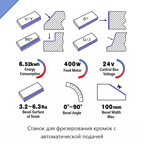 Станок для фрезерования кромок с автоматической подачей