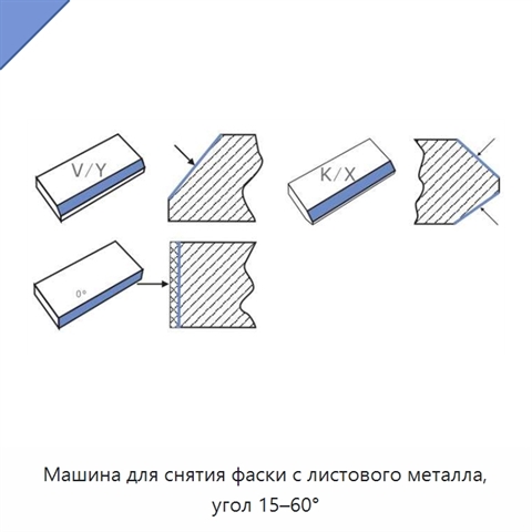 Машина для снятия фаски с листового металла, угол 15–60°