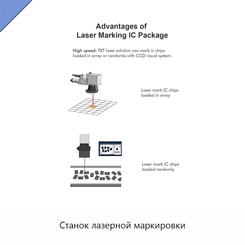 Станок лазерной маркировки